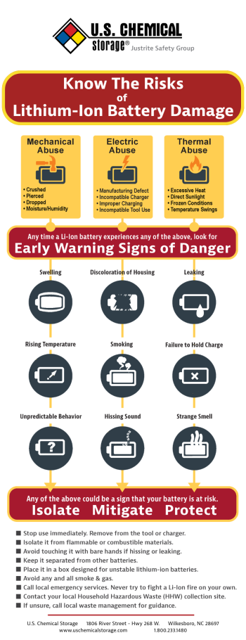 infographic that shows signs of incoming lithium ion battery damage and potential fire and chemical exposure